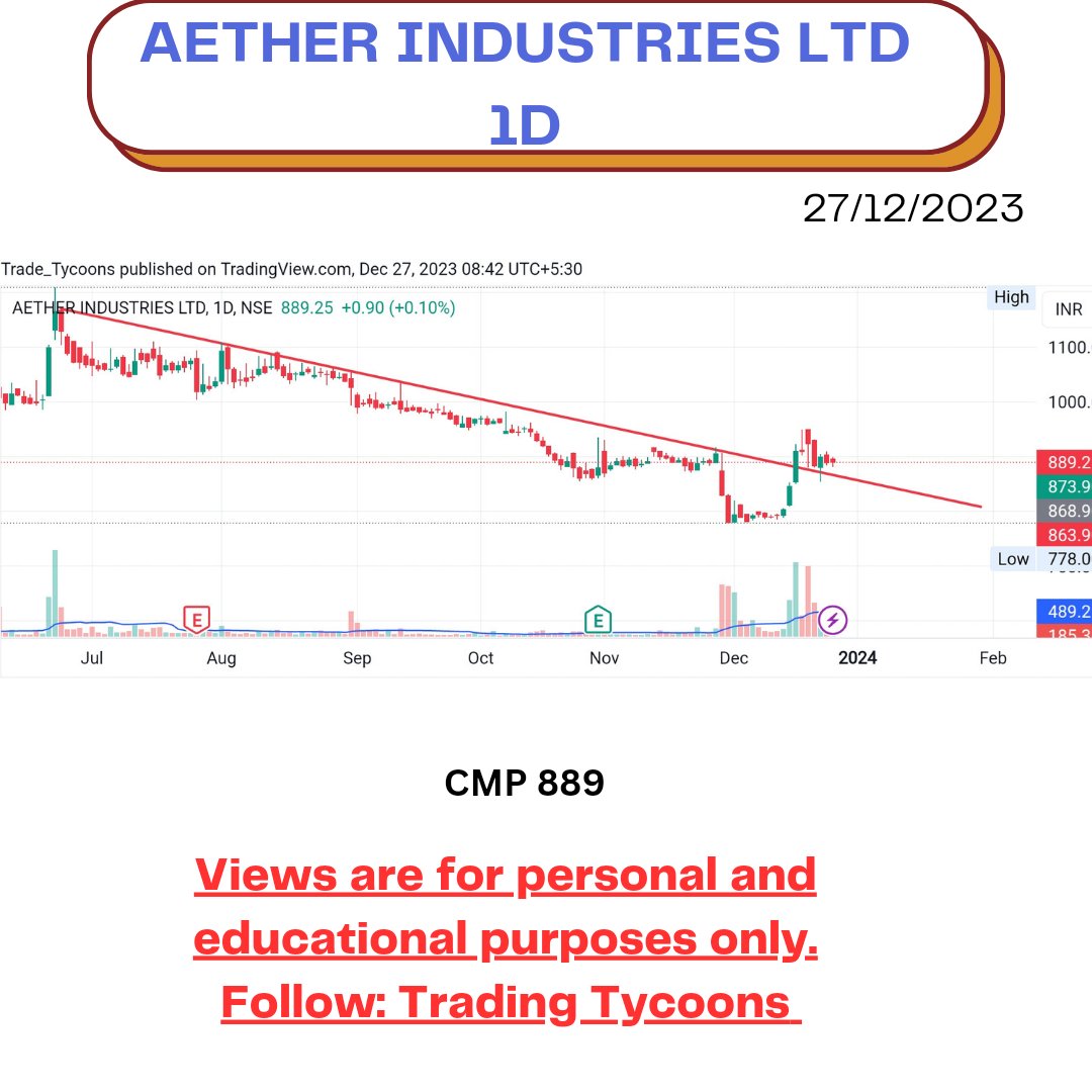 Tradingtycoons1's tweet photo. Keep on radar
Stock: DEEPAK NITRATE CMP 2472
AETHER INDUSTRIES LTD CMP 889 
TRENT LTD CMP 2976 
SRF LTD 2491

#stockmarket #stock #stockstowatch #swingtradingstrategies #swingtrading #tradingview https://t.co/fsEQ1ML90v