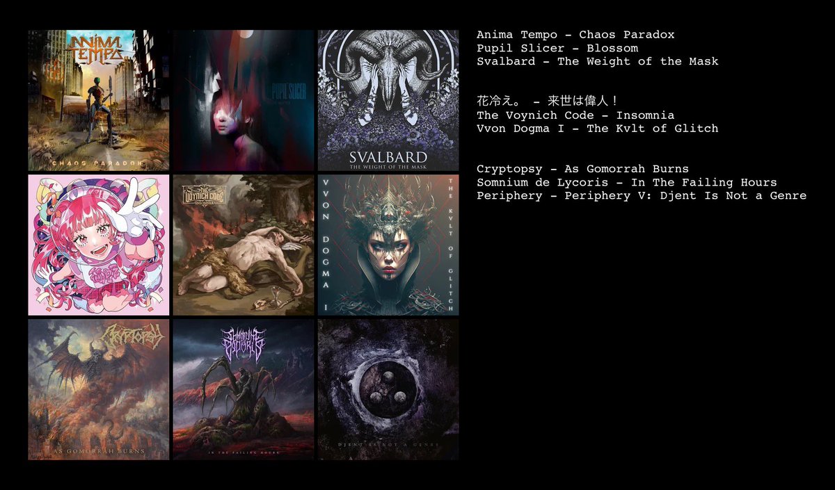 55559L's tweet photo. #今年の9枚 

Anima Tempo🇲🇽(ﾌﾟﾛｸﾞﾚ)
Pupil Slicer🇬🇧(ﾏｽｺｱ)
Svalbard🇬🇧(ﾊｰﾄﾞｺｱ)
花冷え。🇯🇵(原宿ｺｱ)
The Voynich Code🇵🇹(ﾃﾞｽｺｱ)
VVON DOGMA I🇨🇦(ﾌﾟﾛｸﾞﾚ)
Cryptopsy🇨🇦(ﾃｸﾃﾞｽ)
Somnium de Lycoris🇯🇵(ﾃｸﾃﾞｽ)
Periphery🇺🇸(Djent)

今年は花冷え。の快進撃でしたね https://t.co/Wtyt6FtbRG