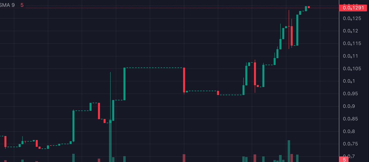 BigRooToken's tweet photo. Some nice action for $BIGROO today - but you're still EARLY.
https://t.co/YylYHtkvqN https://t.co/kozIc5FRLT