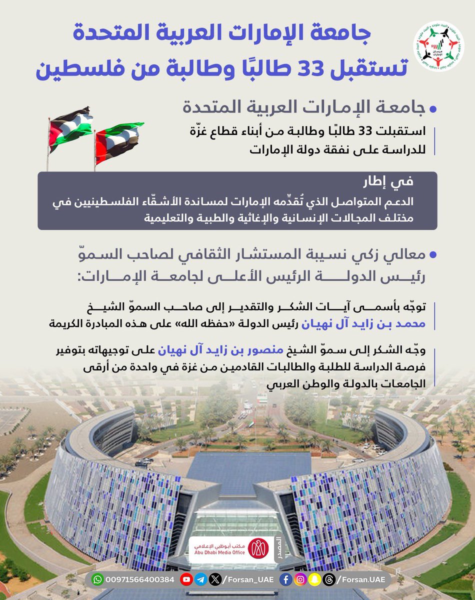 Forsan_UAE's tweet photo. في إطار الدعم ال��تواصل الذي تُقدِّمه دولة #الإمارات لمساندة الأشقّاء الفلسطينيين في مختلف المجالات الإنسانية والإغاثية والطبية والتعليمية.. #جامعة_الإمارات_العربية_المتحدة تستقبل 33 طالباً وطالبة من #فلسطين، ومعالي #زكي_نسيبة، يوجه الشكر لصاحب السموّ #رئيس_الدولة ��لى هذه المبادرة الكريمة

#الإمارات_وطن_الإنسانية
@UAEU_NEWS