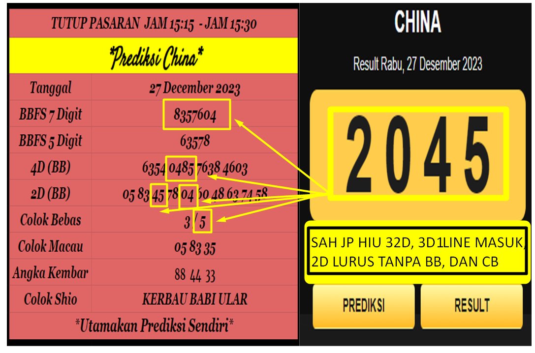 Angelhokii's tweet photo. ◾️Hasil Pengeluaran CHINA◾️
Hari Rabu, 27 December 2023
PRIZE 1 : 2045 , SHIO : KAMBING
PRIZE 2 : 7076
PRIZE 3 : 9594
💥SAH JP HIU 32D, 3D 1 LINE, 2D LURUS TANPA BB DAN CB MASUK💥
Selamat Kepada Pemenang❤
📲 +6282126584410
#liveprediksidney
#liveprediksihk
#angkajituHK
#hksdysgp https://t.co/oLA44oygnP