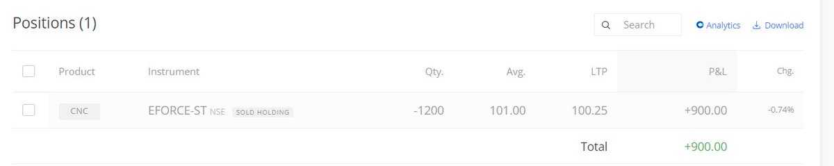 ChintanParikh10's tweet image. #eforce exited today. screen not looking favourable