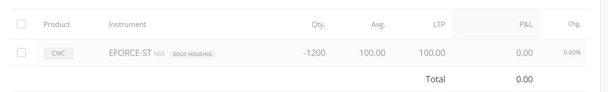 ChintanParikh10's tweet image. #eforce exited today. screen not looking favourable