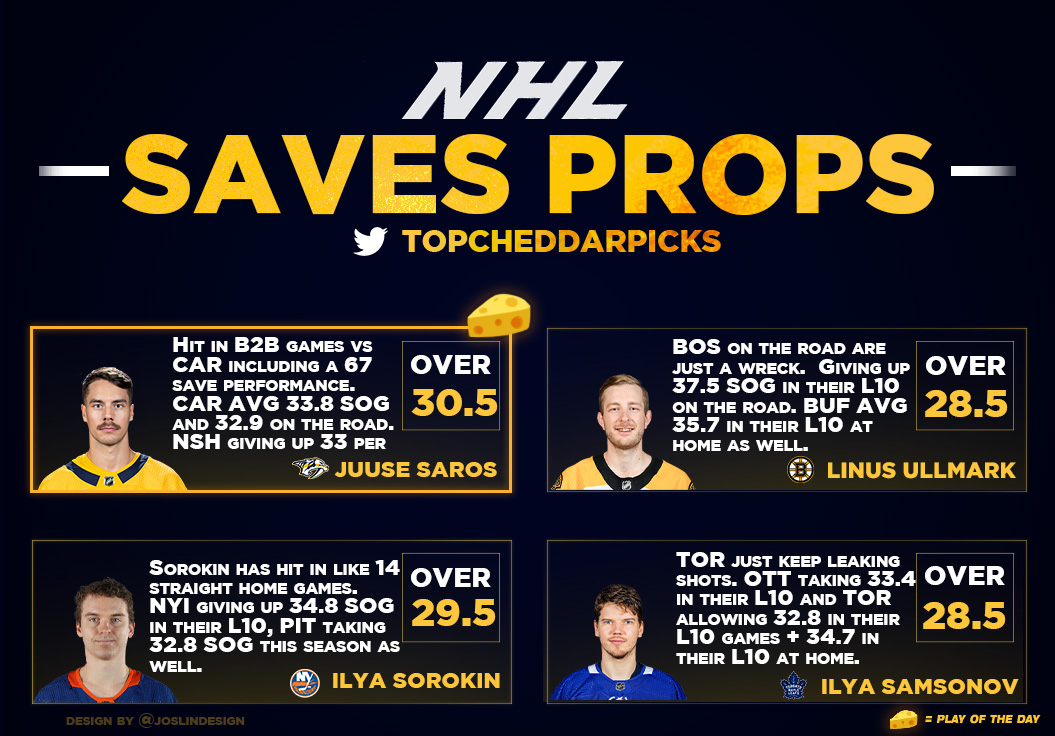 Chedzz's tweet image. 12/27 NHL Cheat Sheets - Powered by @propsdotcash 🏒🥅

- SOG / Saves / Points / Teams 🏒📈

We are BACK. Extra SOG research for HMs are in my free content / community discord (link in replies)

RTs and Likes Appreciated - $250 for EVERY sweep we get.

#NHLPicks #GamblingX