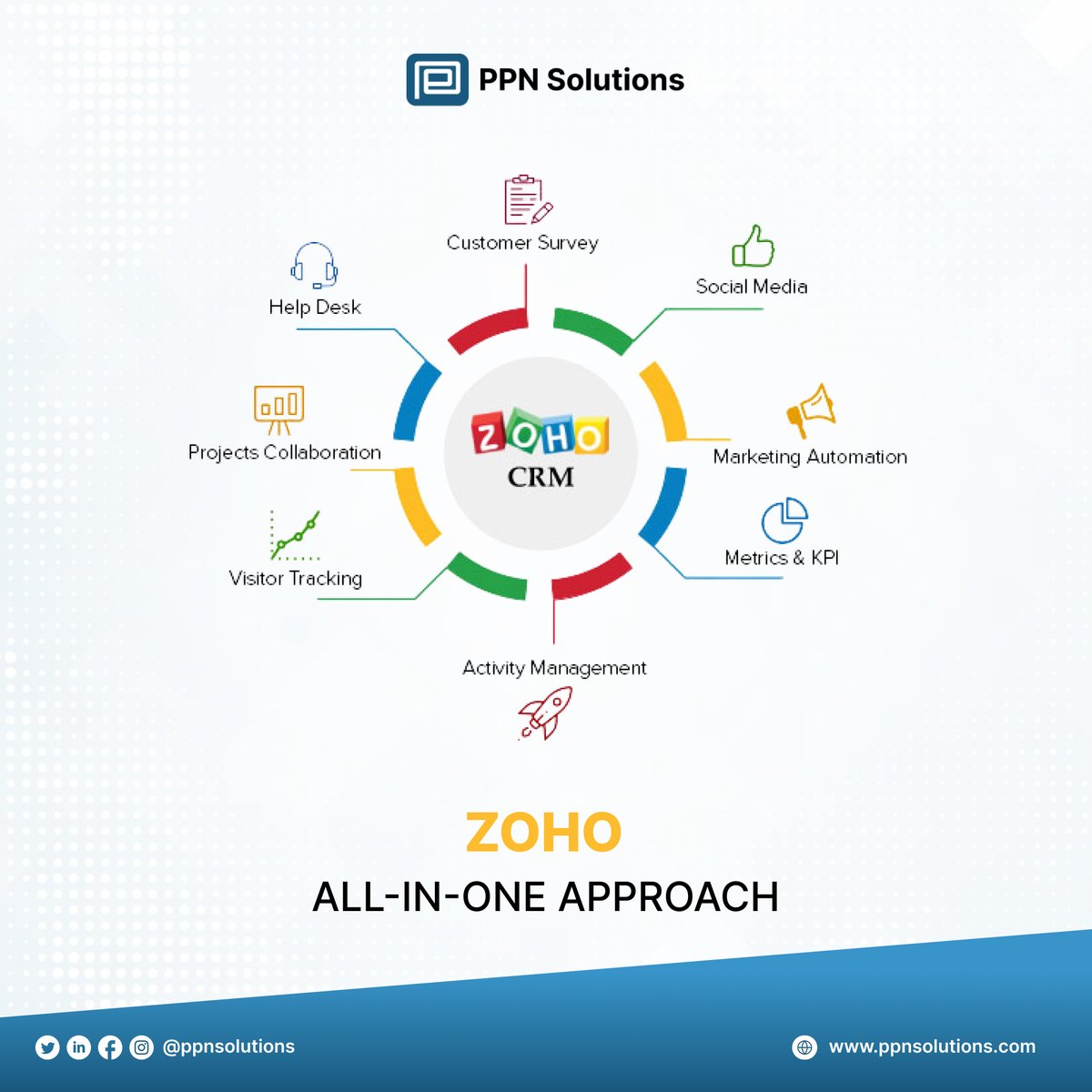 ppnsolutions's tweet photo. 🚀Stop juggling between multiple platforms, Zoho has everything you need to run your business like a well-oiled machine.
From sales and marketing to finance and HR, it can streamline every aspect of your business workflow💼
Talk to our Zoho Experts📞
#zoho #zohoexperts https://t.co/3IMtRIgL99