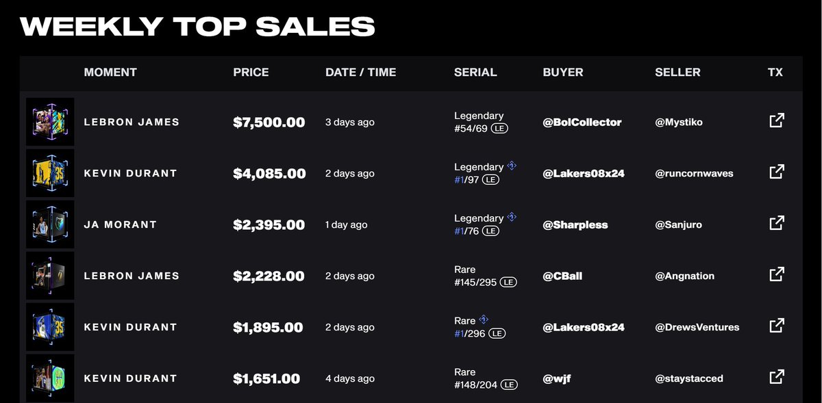 what if top shot recovers and its new daily fantasy game fastbreak blows up