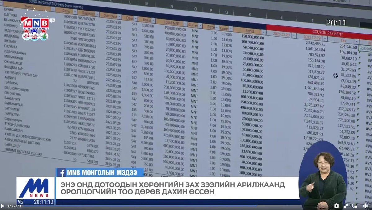 РД ,нэр , үнийн дүнтэй нь үндэсний ТВ гээрээ гаргаж байдаг шүү. Айдас хүйдэс