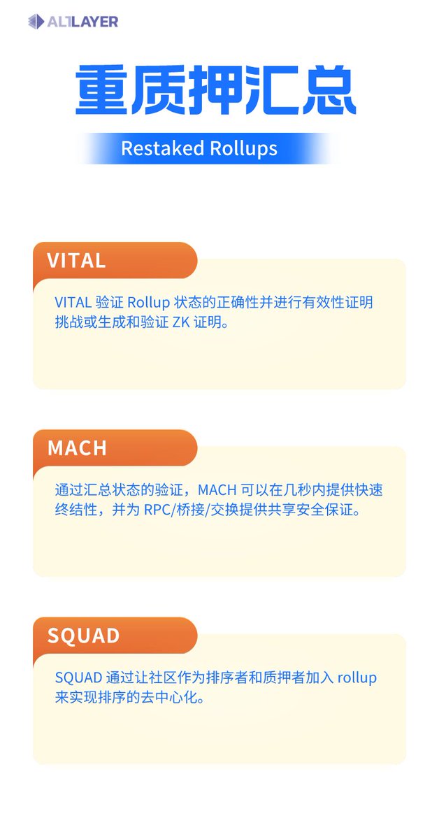GSANDLYang's tweet photo. 一张图了解 AltLayer @alt_layer 的 𝐑𝐞𝐬𝐭𝐚𝐤𝐞𝐝 𝐑𝐨𝐥𝐥𝐮���𝐬 组��。👇
#RaaS #Rollups-as-a-Service #decentralized #Layer #Layer2 #Layer3 #rollups #flashlayers #BeaconLayer #sequencer #Optimism #Arbitrum #Celestia #modular @Kenwt_1 https://t.co/2UmcvG0v2T