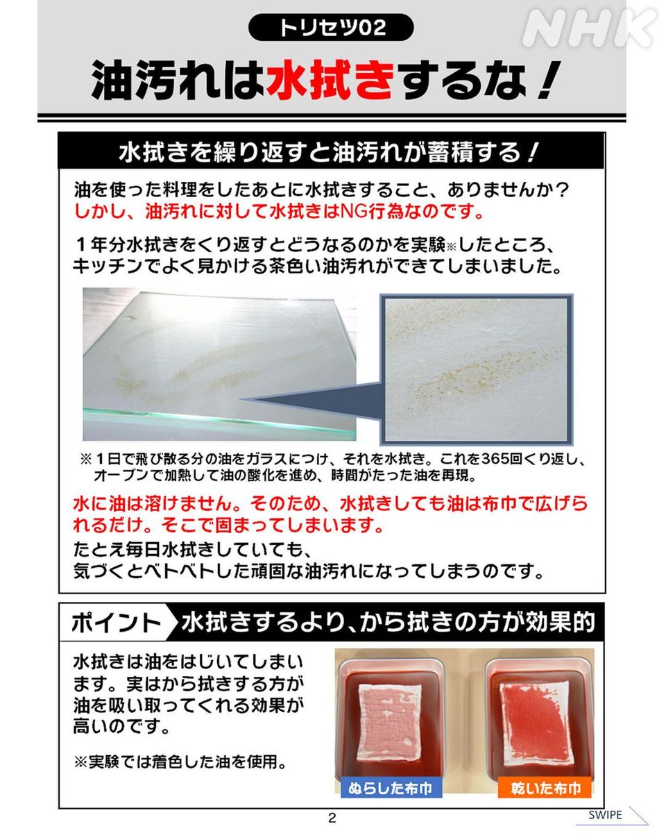 nhk_seikatsu's tweet photo. 年末に大掃除をする人は要チェック

「あしたが変わるトリセツショー」
”やってはいけない” 掃除３選です

❶カビはゴシゴシするな！
❷油汚れは水拭きするな！
❸鏡にだけは水を残すな！

お掃除博士直伝の重曹活用術、トリセツはこちらから👇
https://t.co/2LvLB18Mqm
#nhkお役立ち https://t.co/JDiMp0jvPY