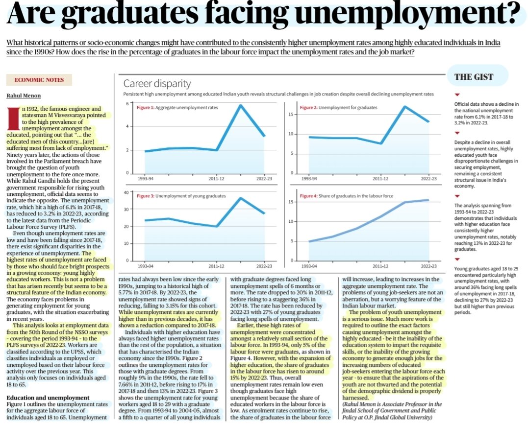imRavikantYadav's tweet photo. 'Are Graduates Facing Unemployment?'
:Analysis & findings
By Sh Rahul Menon
#Unemployment #Graduates
#YOUTH
#PLFS
#education #Jobs #market #Skills #StructuralChallenges
#economy
#UPSC
Source:TH https://t.co/mFGWE5igFc