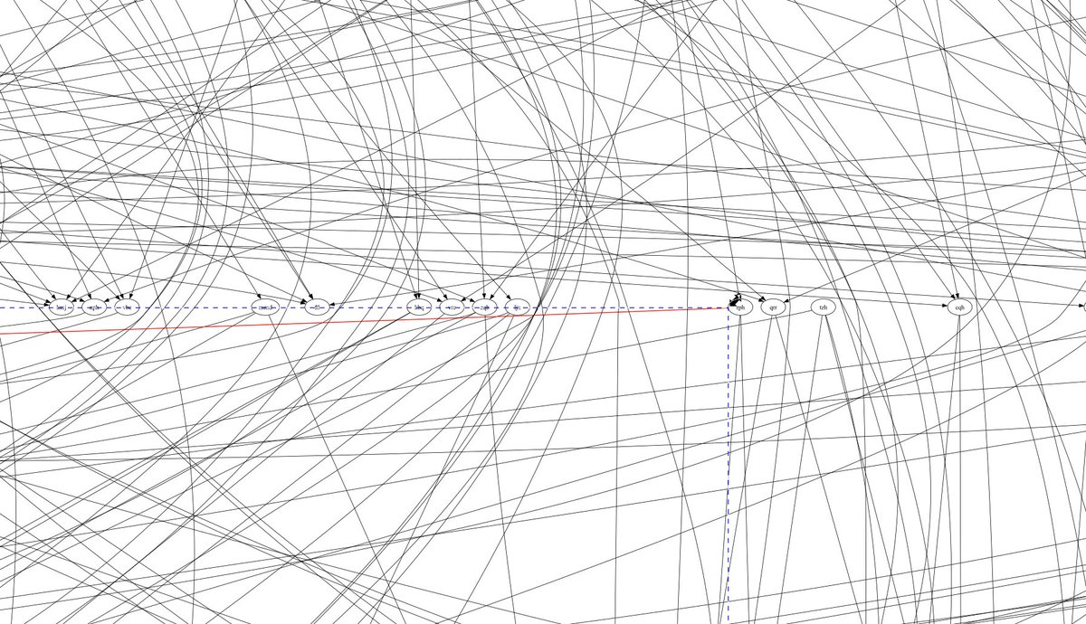 DegenerateConic's tweet image. #AdventOfCode Day 25: solved with #Fortran, #Graphviz, and #Inkscape