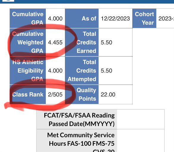 1st Semester of Freshman year and 1st Varsity Football season in the books! Baseball season is up next… @BUncommitted @DPMUncommitted @DiamondProMedia @CHSTarponFB @Baseball4CHS @PBR_Uncommitted @Florida_PG @PG_Scouting @TheChrisRubio @KohlsHighlights @cjbrantley1021