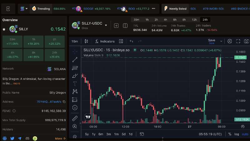 CryptoTaurusCap's tweet image. Nice pump ! $SILLY . Filled the bag already #altcoin #btc #meme