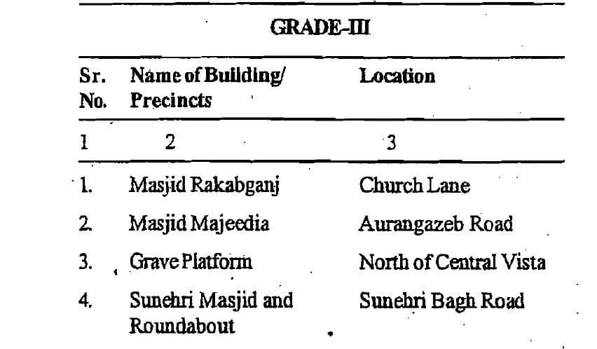 Sunehri Masjid, near Udyog Bhavan
There are many Sunehri masjids in Delhi, but its the one near Udyog bhavan, from the Mughal era, that is under threat of demolition, to improve traffic situation. 
When New Delhi was being 
planned many old buildings were demolished by the
