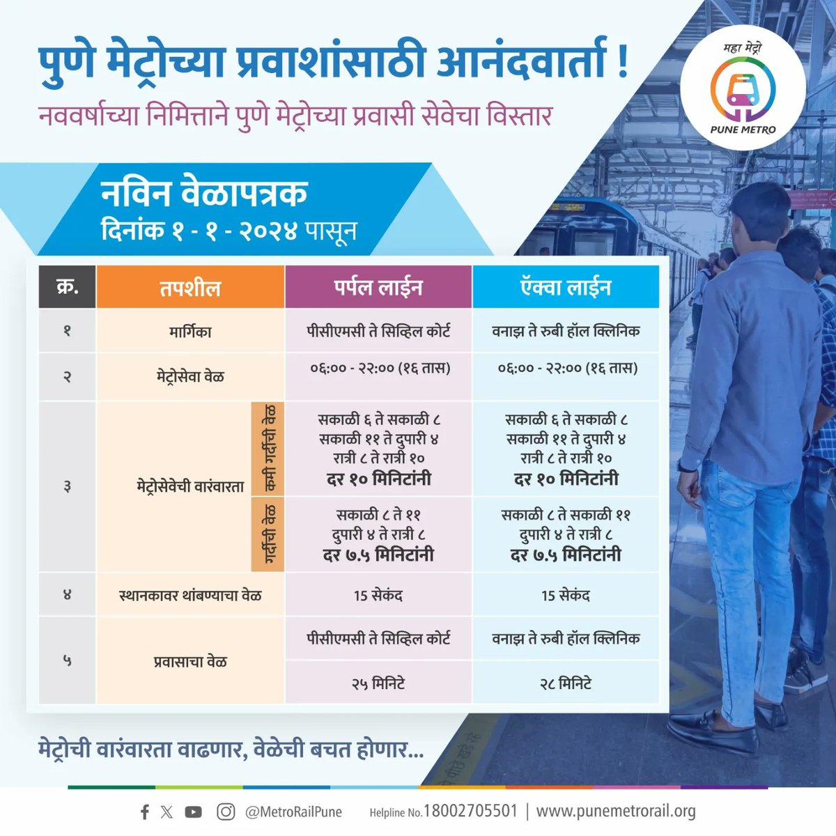metrorailpune's tweet photo. Good news for Pune Metro riders!
- Trains will arrive every 7.5 minutes during peak hours
- and every 10 minutes during non-peak hours.
With 32 extra trips on the #purpleline and 31 on the #aqualine.
#reasontosmile #fastertrips #SmoothRidesAhead #punemetroexpansion #punemetro