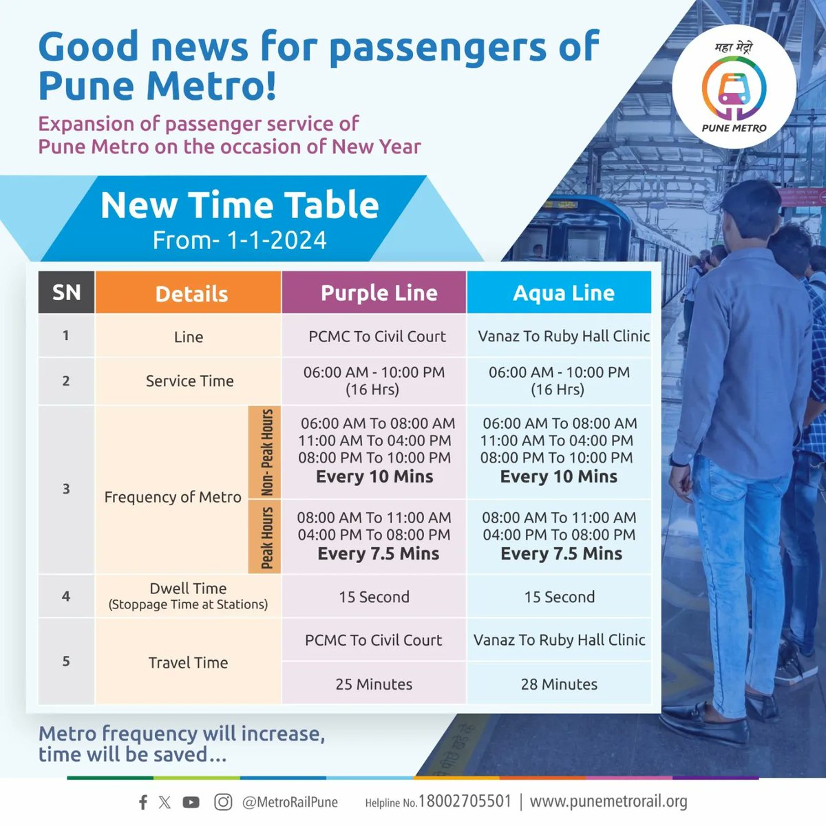 metrorailpune's tweet photo. Good news for Pune Metro riders!
- Trains will arrive every 7.5 minutes during peak hours
- and every 10 minutes during non-peak hours.
With 32 extra trips on the #purpleline and 31 on the #aqualine.
#reasontosmile #fastertrips #SmoothRidesAhead #punemetroexpansion #punemetro