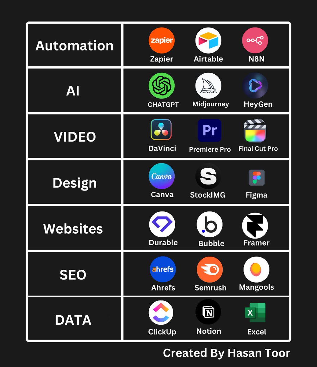 Master these high-income skills in 2024: