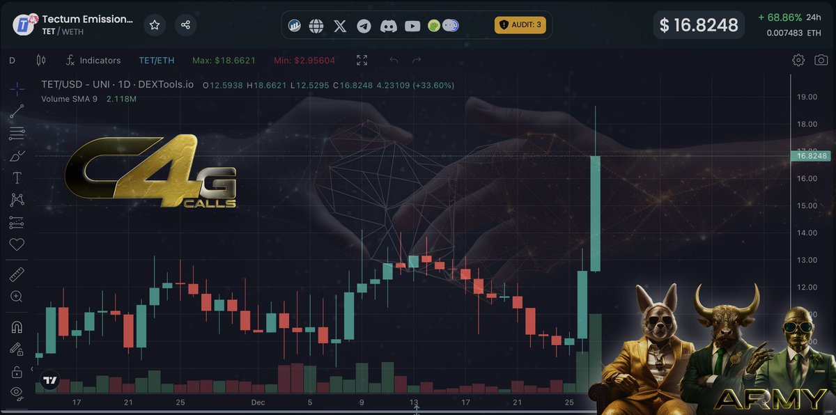 Big Bunny Crypto tweet media