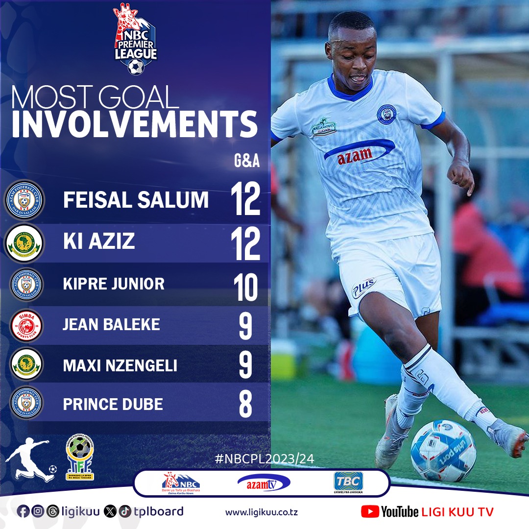 tplboard's tweet photo. 'Fundi' wa timu yako amehusika katika upatikanaji wa mabao mangapi hadi sasa kwenye #LigiKuu ya @NBCTanzania ?

#GoalInvolvements #LigiKuu #NBCPL
@Tanfootball @azamtvtz @TBConlineTZ https://t.co/oAzyBwdt2c