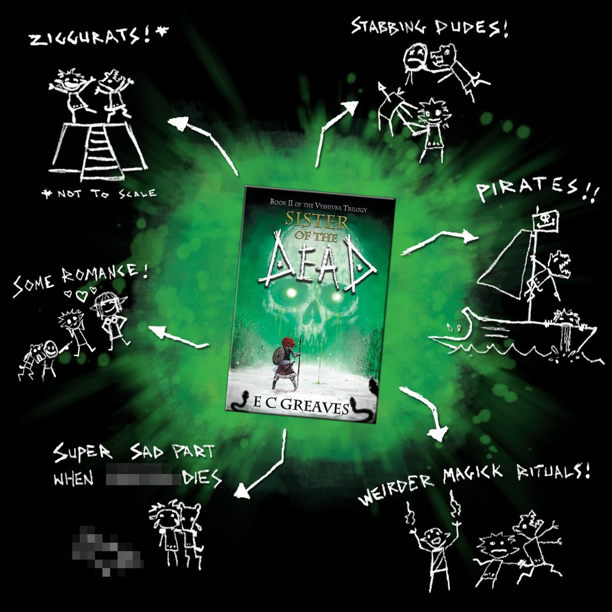 I did another one of these. This time, for Sister of the Dead.
Which, by the way, is also on sale for 99c as part of the r/fantasy Holiday Megasale - with proceeds going to the Mary Cariola Center!
Link to the whole list in the comments :)