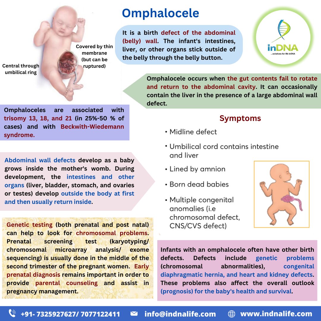 Omphalocele is a rare congenital abdominal wall defect. Some babies have omphalocele because of a change in their genes/chromosomes. During pregnancy, there are screening tests to check for birth defects & prenatal counseling for families affected with these genetic conditions.