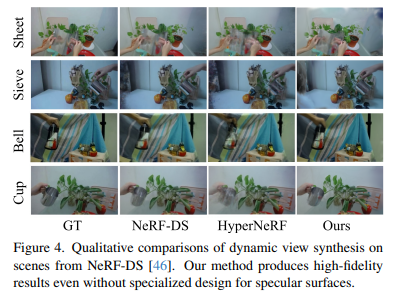 SC-GS: Sparse-Controlled Gaussian Splatting for Editable Dynamic Scenes

Yi-Hua Huang, Yang-Tian Sun, Ziyi Yang, Xiaoyang Lyu, Yan-Pei Cao, Xiaojuan Qi

tl;dr: sparse control points->6 DoF transformation bases->motion field of 3D Gaussians

arxiv.org/pdf/2312.14937…