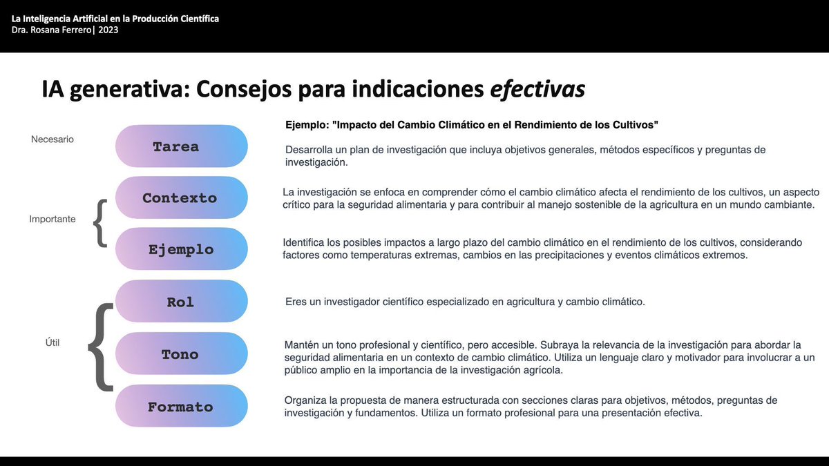RosanaFerrero's tweet photo. 💡🧠La #AI ha llegado para ayudarnos con la escritura académica, sobretodo para  investigadores de habla no inglesa. Sin embargo, un gran poder conlleva una gran responsabilidad. Aquí te dejo algunas reflexiones sobre cómo deberíamos utilizar la IA en este contexto.
#GPT #AITool https://t.co/0PFXIsI9fk