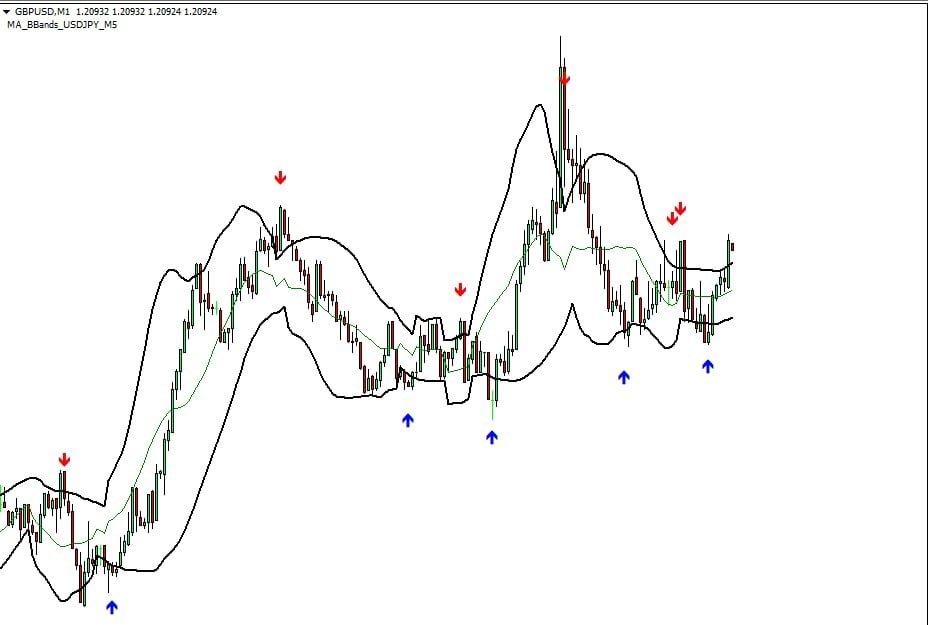 OlympTradeMalaysia tweet media