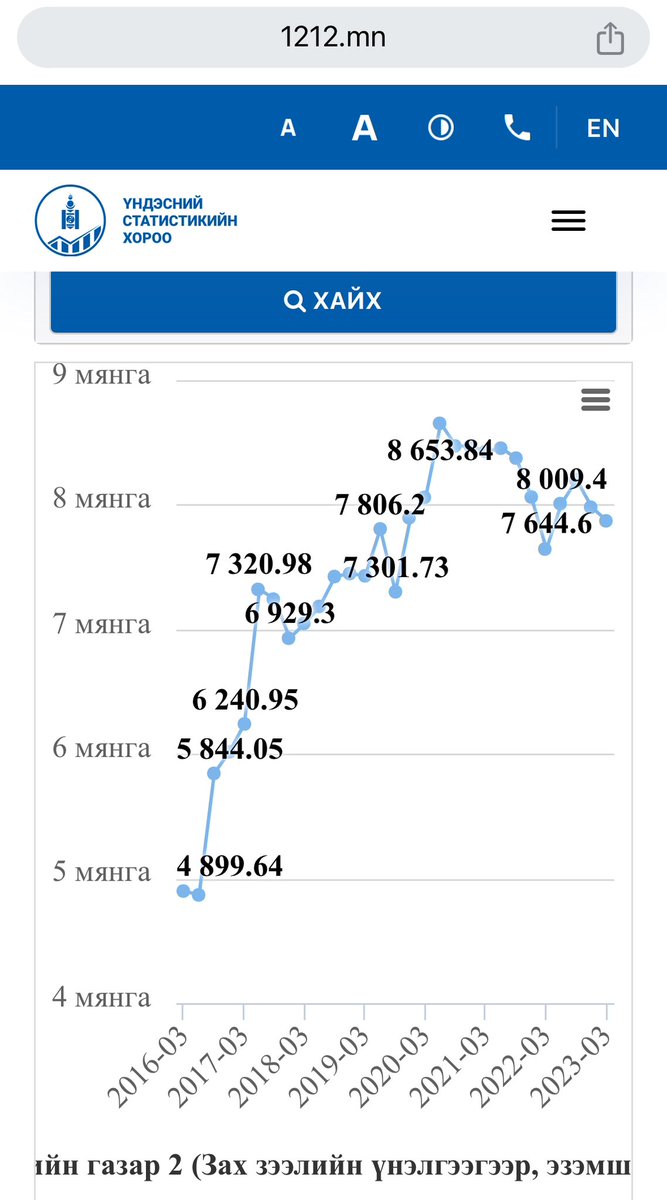 Шинэ оны босгон дээр Ерөнхий сайд мэндчилгээндээ “Монгол улс өрийн дарамтаас бүрэн гарч чадлаа” гэдэг үгээ дахин давтан хэлвэл нийт Монголчуудыг гэрийнх нь хойморт зогсож байгаад хуурч доромжилсон хэрэг болно. Харин “Манай нам эрх барьж байгаа сүүлийн найман жилд Засгийн газрын