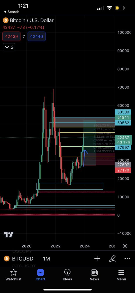 Ricky_Renteria3's tweet photo. @CryptoD3cod3d i for sure see 52k on btc monthly TF https://t.co/pSnyAgdnEd