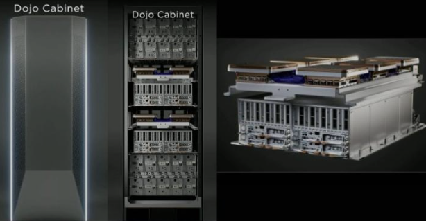 XCorpHub's tweet photo. This Could Be the Biggest AI Surprise of 2024
#TeslaNews #TeslaDojo
- Tesla’s Dojo supercomputer represents a significant shift in AI development, focusing on custom AI chips for specific tasks like powering self-driving cars, marking a departure from the reliance on Nvidia’s general-purpose GPUs.
- Major tech companies like Amazon, Alphabet, Microsoft, and Meta are developing their own custom AI chips to optimize their specific services and reduce dependency on Nvidia, indicating a move toward customized AI solutions.
- This trend toward custom AI is expected to reshape the AI industry in 2024, potentially altering the competitive landscape and investment opportunities as companies aim to win the AI race with in-house technologies.
The biggest story in AI right now is one that hardly anyone is talking about.
Yet, it involves the world’s richest men, the world’s most powerful companies, and the world’s fastest computers.
It is the highest stakes story in AI yet. It will determine the winners and losers of the AI Boom in 2024.
And it all starts with Tesla (TSLA) and a little program called “Dojo.”
Additional Reading 👇