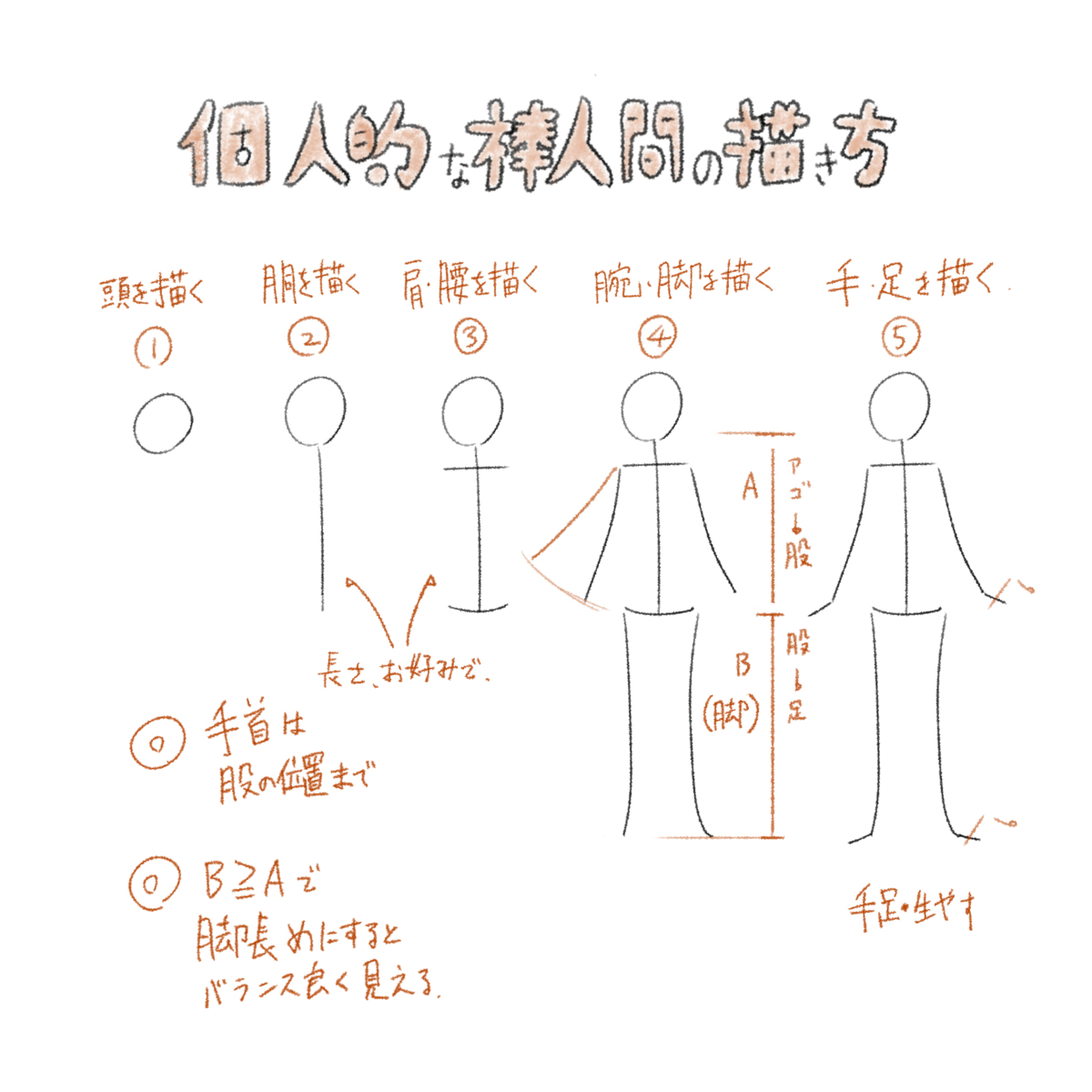 ✅棒人間の描き方  棒人間に首・肩・腰を描くと少し動かしやすい棒人間になりそうです 頭の大きさと、手首の位置、脚の長さで全体のバランスを取ると良いと思います 棒人間は少ない手数で全身描けるので楽です  肩と腰の線は少しカーブさせる方が描きやすいです 線が途切れる位置を関節にすると最低限の手数で描けます