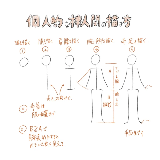 ✅棒人間の描き方  棒人間に首・肩・腰を描くと少し動かしやすい棒人間になりそうです 頭の大きさと、手首の位置、脚の長さで全体のバランスを取ると良いと思います 棒人間は少ない手数で全身描けるので楽です  肩と腰の線は少しカーブさせる方が描きやすいです 線が途切れる位置を関節にすると最低限の手数で描けます