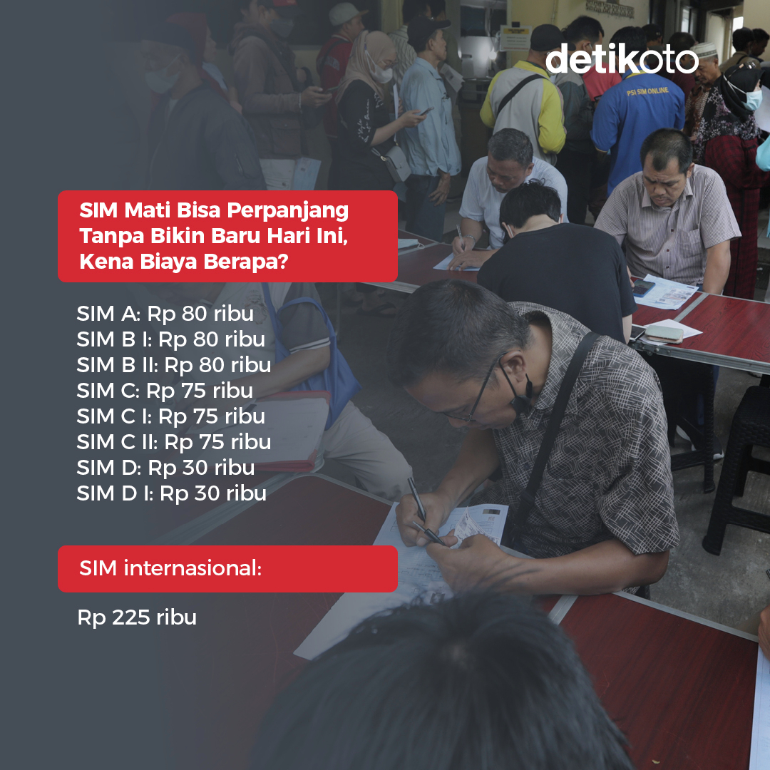 detikoto's tweet photo. Kabar gembira! Perpanjangan SIM mati tanpa harus membuat baru berlaku mulai hari ini.
β£
Tapi, perpanjangan ini untuk pemegang SIM yang masa berlakunya habis pada 25-26 Desember 2023. π¬β£
β£
#detikoto #otomotif #sim #perpanjangansim #suratizinmengemudi https://t.co/xJLGruAaJV
