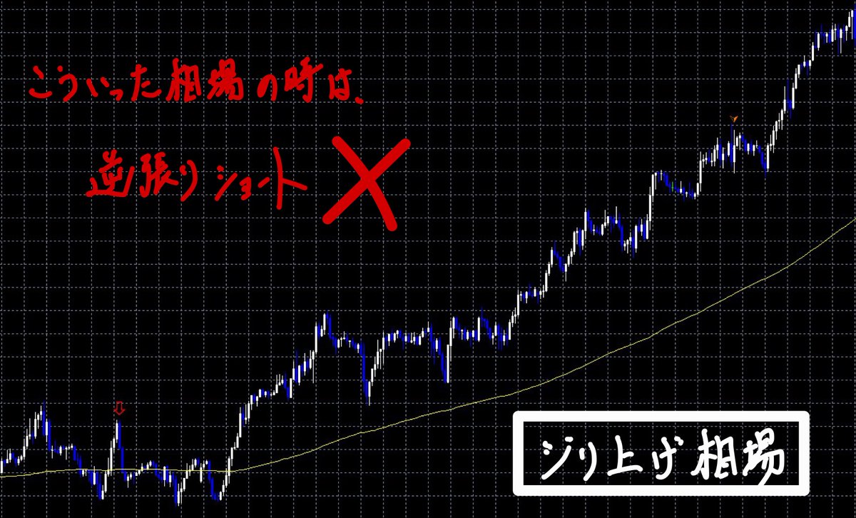 JO0sthSYpVRt2hn's tweet photo. これだけは絶対に約束して！絶対に！！

●ジリジリ上げが発生してる時は、値頃感逆張りショートをしない！
●ジリジリ下げが発生してる時は、値頃感逆張りロングをしない！

この単純ルールを徹底するだけで、余計な損失を食らわずに済むよ。