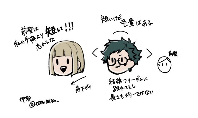 毎回描く割に安定しないサ部 自分用メモ