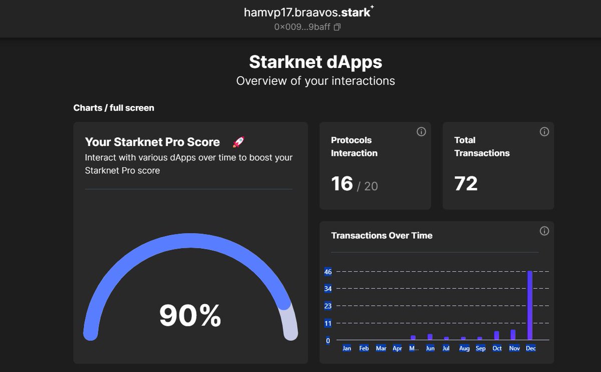 Hamvp17's tweet image. Excited for what&apos;s ahead with Starknet! and Braavos!!

Let&apos;s go! #StarknetProScore 

#ProScoreJourney @myBraavos