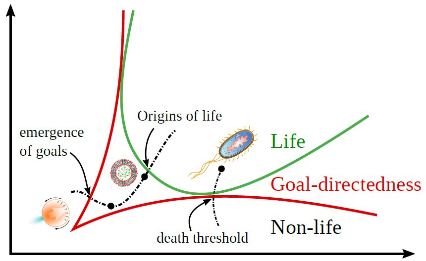 Omer Markovitch (@omermarkovitch) on Twitter photo We are excited to have started an international project about #GoalDirectedBehavior funded by <a href="/templeton_fdn/">John Templeton Foundation</a>! We aim to develop a theoretical framework for Goal Directed Behavior and apply this to systems ranging from Chemical Networks to motile life-like Oil Droplets. We are excited to have started an international project about #GoalDirectedBehavior funded by <a href="/templeton_fdn/">John Templeton Foundation</a>! We aim to develop a theoretical framework for Goal Directed Behavior and apply this to systems ranging from Chemical Networks to motile life-like Oil Droplets.