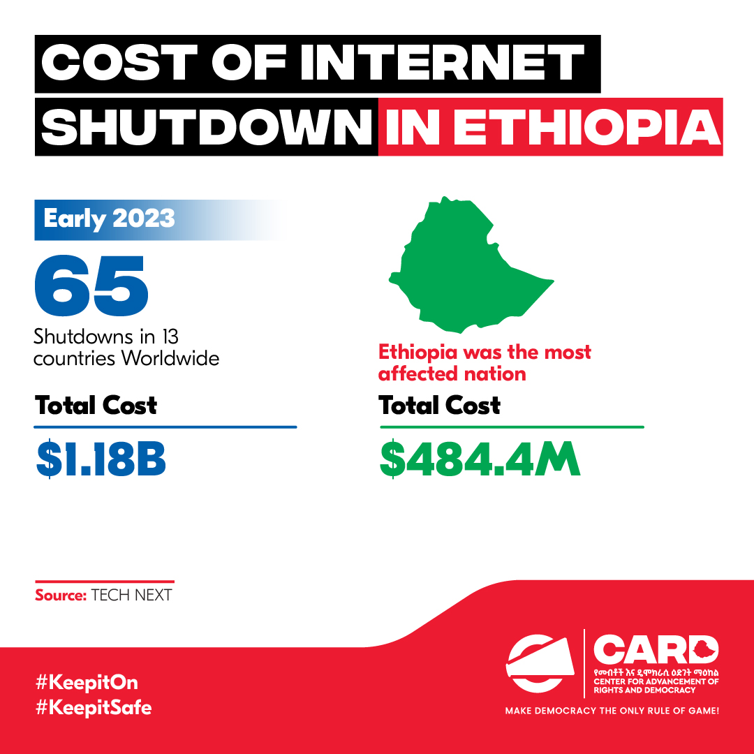 In the first half of 2023, there were 65 internet shutdowns in 13 countries, costing $1.18 billion. #Ethiopia was the most affected nation, with a total cost of $484.4 million, followed by India and Pakistan. #KeepItOn #KeepItSafe
