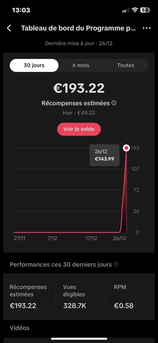 Lolowss1's tweet photo. La formation de @Coqtolito déjà rentabilisée en 4 jours, encore merci pour les techniques de fou 🔥 https://t.co/OWGFbJVTSX