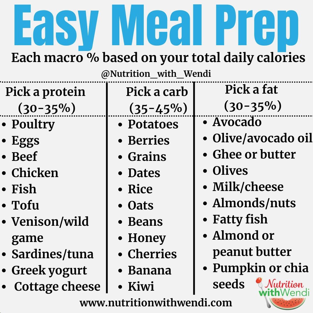 Wendi_Irlbeck's tweet photo. Here’s exactly what to eat👇as an athlete to get leaner, stronger, and healthier!!!

🍳 Eggs

🥩Steak

🥦Veggies

🍉Fruits

🦬Venison

🥑Healthy fats

🥜Nuts & seeds

💧100% H20

🍠 Starchy veggies

🍚Whole grain rice & quinoa

🍗Chicken thighs & breast

🍣Salmon, halibut, and other fish

🥛Dairy (Greek yogurt, cottage cheese, whole-fat milk)

Choose grass fed , wild caught & pasture raised when you’re able ✅.

🔥It’s pretty simple 👇