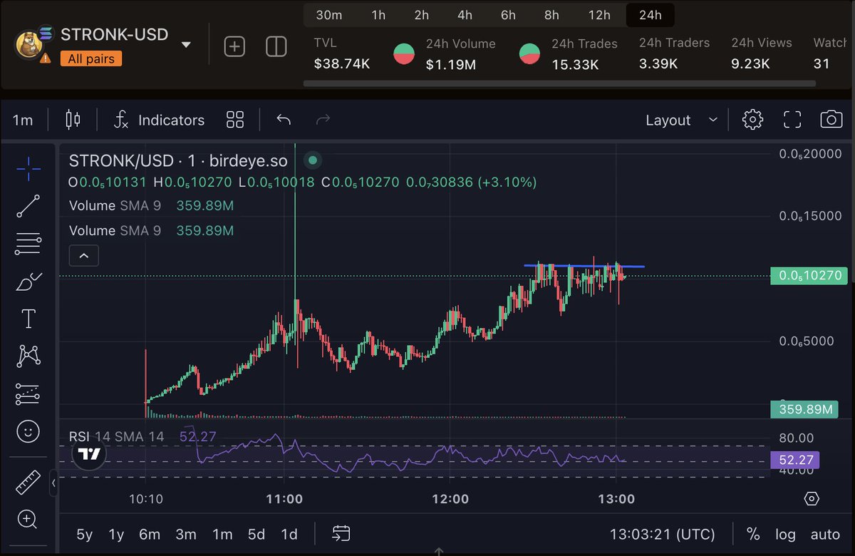 dant1804's tweet photo. Once this resistance breaks we fly! $STRONK https://t.co/b83JWUExUm