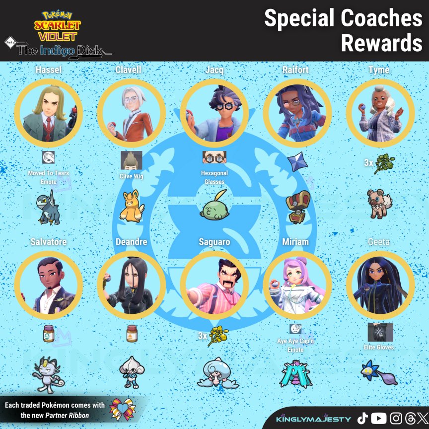 Unlocking the Benefits of Indigo Disk Coach Rewards