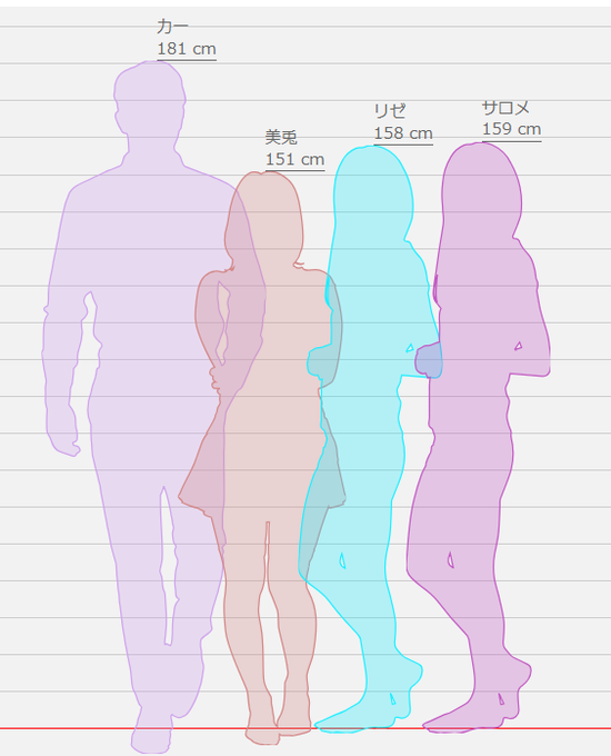 「身長比較」のTwitter画像/イラスト(人気順｜RT&Fav:50)