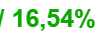 RicardoInvest_'s tweet image. Les personnes qui suivent la chaine #fondamentalementbourse
continuent à profiter des 4 titres que j'ai donné dans mes hebdos...

On est déjà à +16,54% de gain moyen et ce n'est pas encore terminé.
🍀🚀📈🚀🍀
#ALFEN #FDE #ALFPC #FTK

Tradez moins, mais tradez mieux