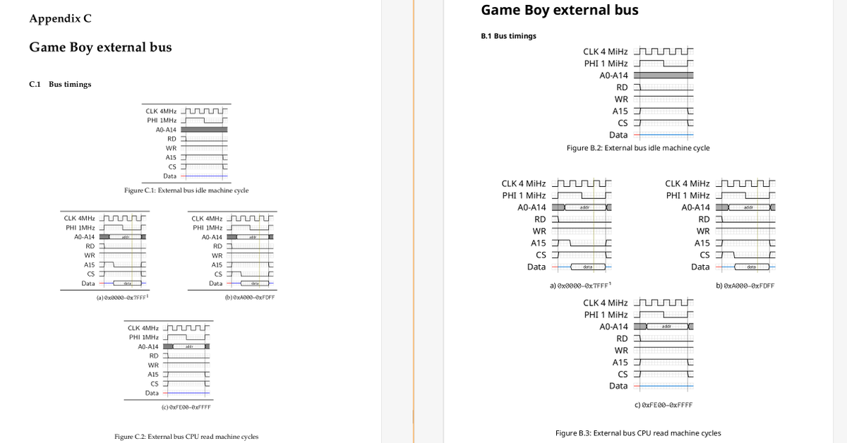 gekkio's tweet photo. Working on migrating gb-ctr (https://t.co/48VBRBmm6j) from LaTeX to typst in order to write more docs easier. Had to write a tikz-timing equivalent for the timing diagrams, and it's starting to look pretty good! Left: LaTeX, Right: typst. Not perfect 1:1 match but good enough https://t.co/cCb1XosjhW