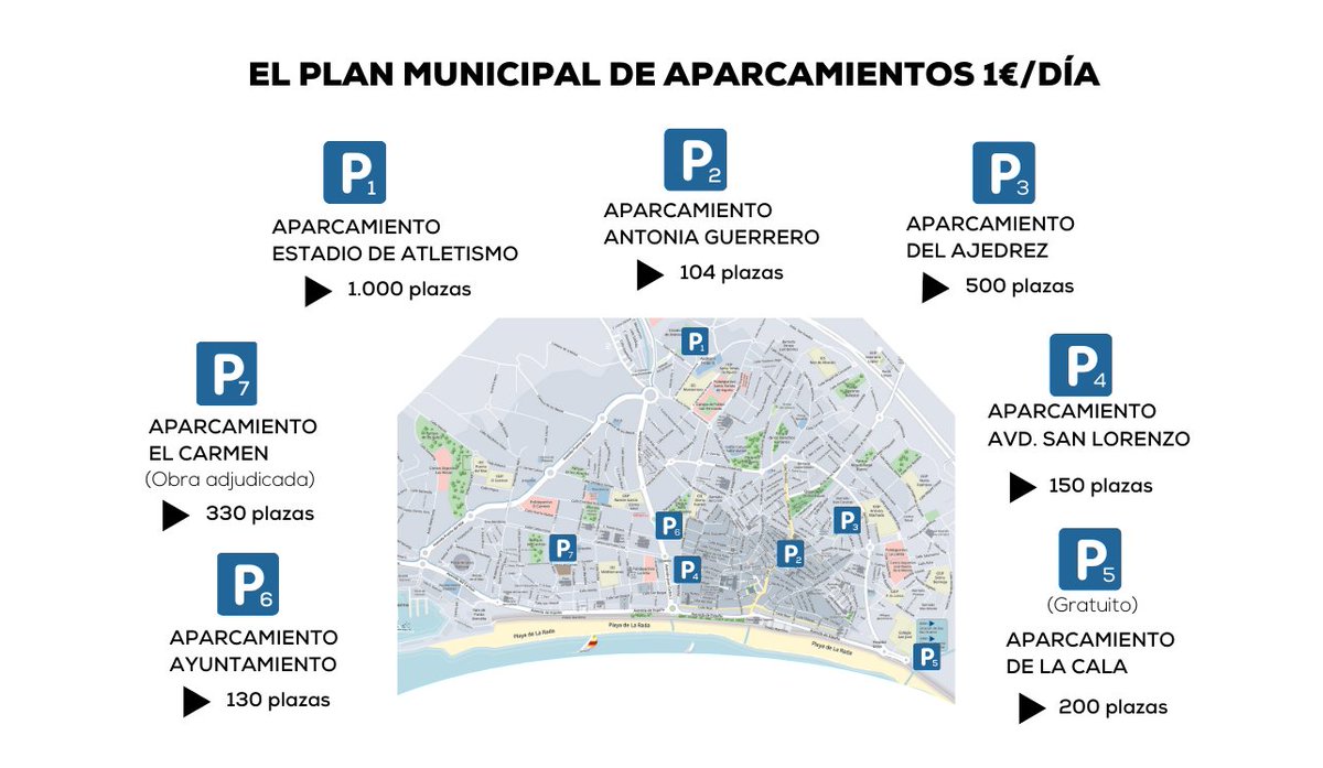 JMGarciaUrbano's tweet photo. 📷El plan de aparcamientos inclusivos a 1€/día ha sido un éxito en #Estepona. El sexto parking con este sistema se va a ejecutar en El Carmen.

La obra se ha adjudicado a la empresa Innovaciones Técnicas y Recursos Constructivos S.A.

Tendrá 322 plazas en rotación y propiedad. https://t.co/tl0yUJRWWK