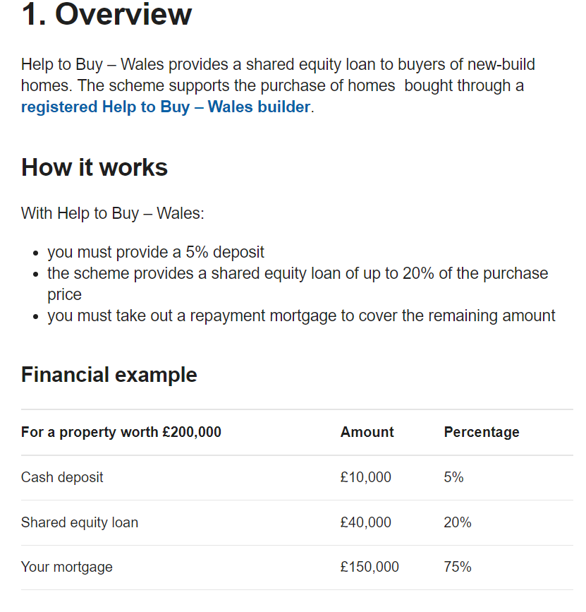 taadelodun's tweet photo. If you are looking to buy your first UK property, and you live in Wales.This is very important. Please share.Scheme will end in March 2025.

You can take advantage of the government's Help to Buy scheme to get on the property ladder with just 5% deposit for houses up to £300,000

That means that with £10,000 deposit, you can buy a house worth £200,000. 

Do you know how big that could be in Wales?🤯

Full Details below: 

https://t.co/Kw6g2UHkBI

Other conditions you need to still apply
Good Credit Management
Good Source of income and affordability.

Wishing you goodluck🙏