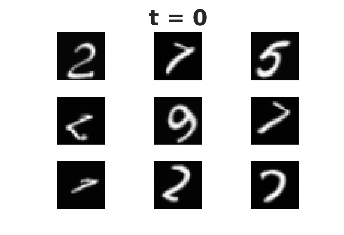 Desmond Higham tweet media