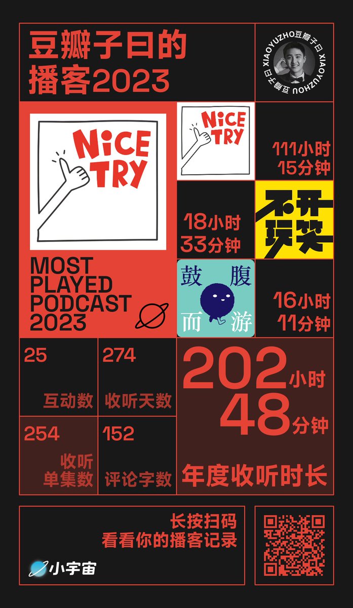 这几个月几乎每天都在听往期nice try 的我，需要闲聊来治愈[捂脸][捂脸][捂脸]（更得实在太慢了@cbvivi )